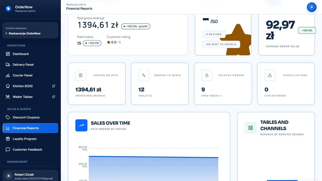 Reports and analytics screen in OrderNow